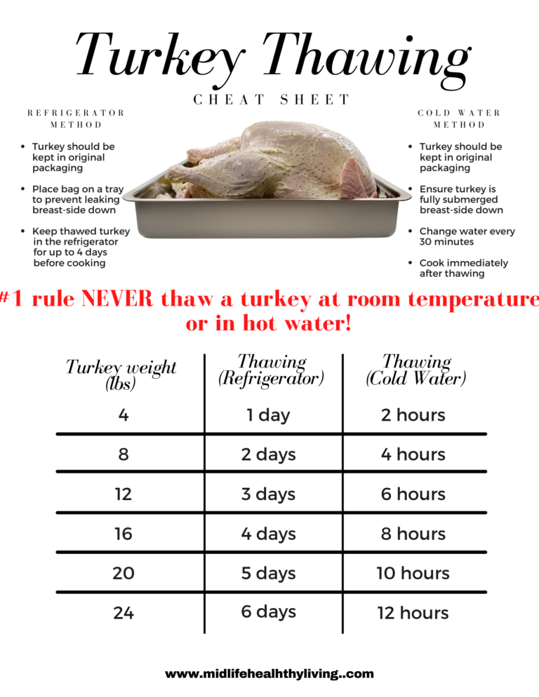 When To Thaw The Turkey 2025 - Ellen Stormy