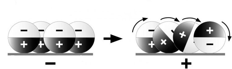 Gyricon Electronic Paper Technology