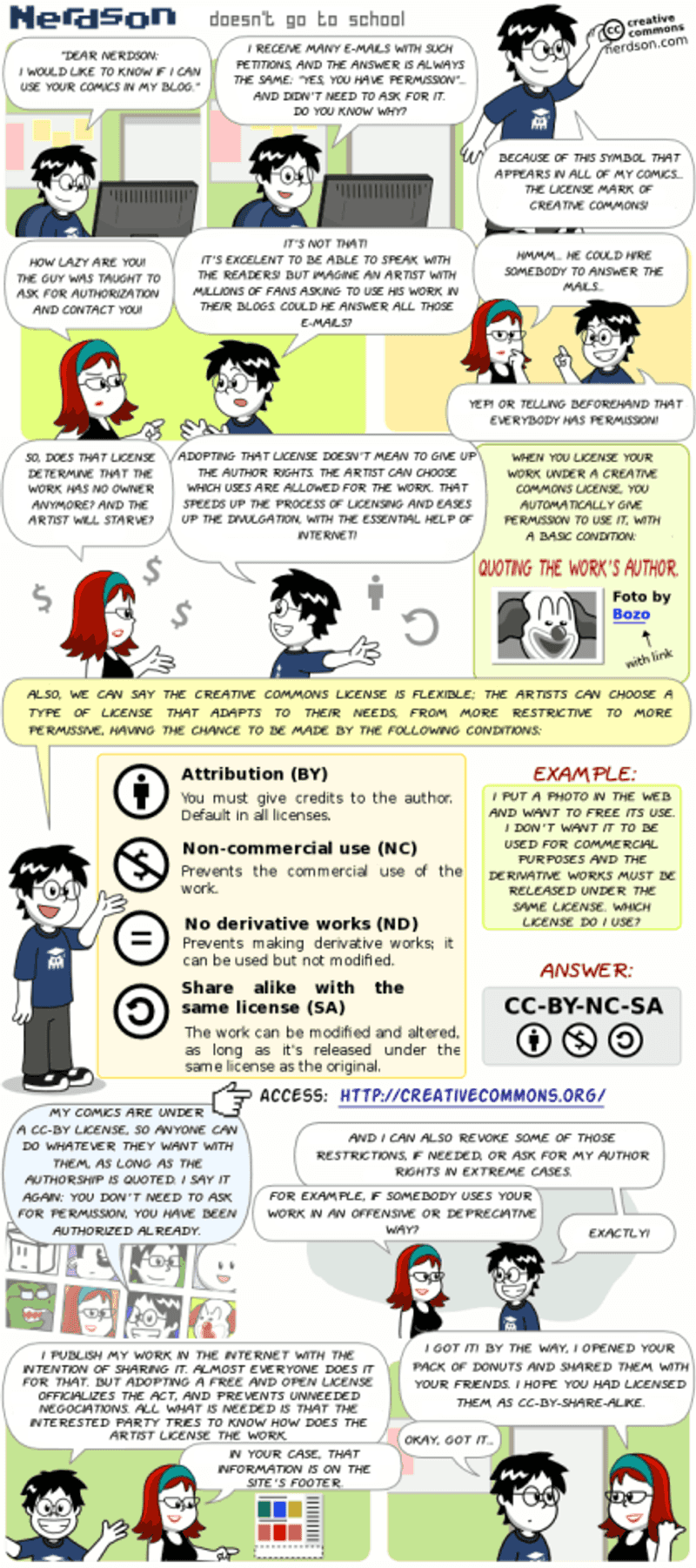 Nerdson – Creative Commons Explainer